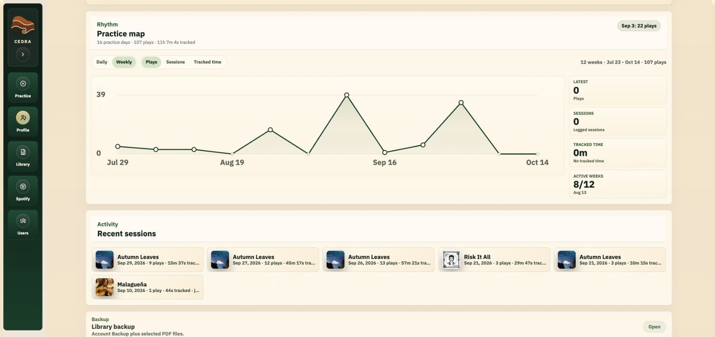 CEDRA Profile showing a weekly practice map and recent sessions with album artwork.
